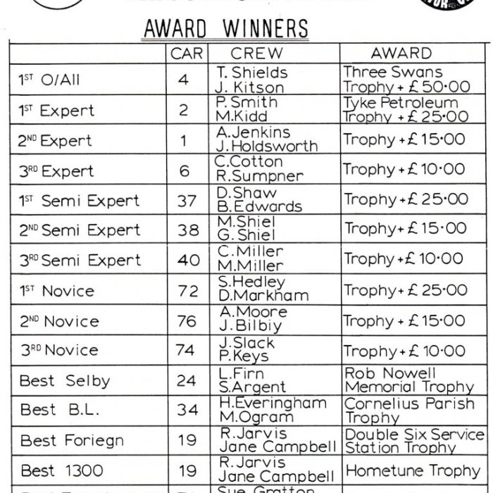 Selby and District Motor Club