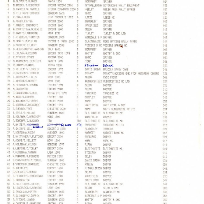 Selby and District Motor Club