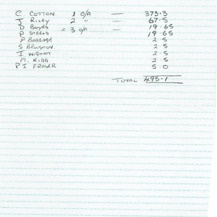 Selby Motor Club Information
