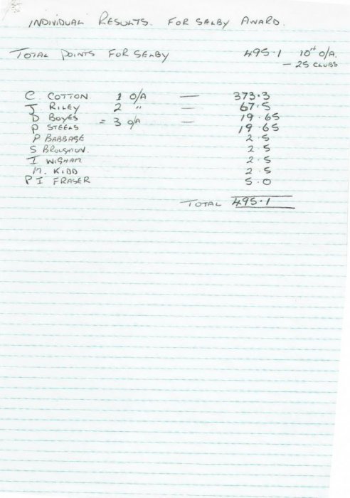 Selby Motor Club Information