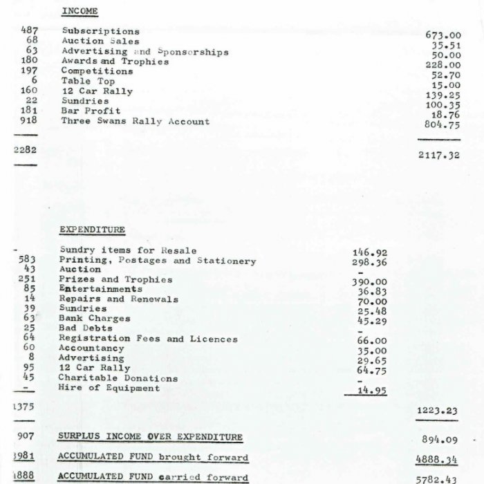 Selby Motor Club Information